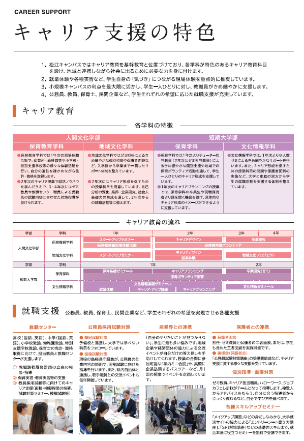 大学案内2025より（キャリア支援の特色）