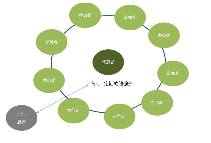 プロジェクトセンター