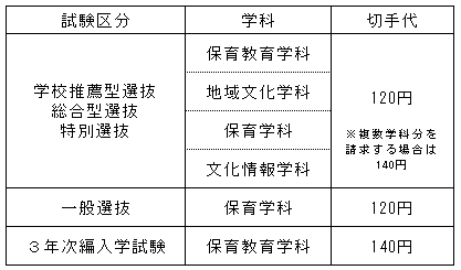 切手代