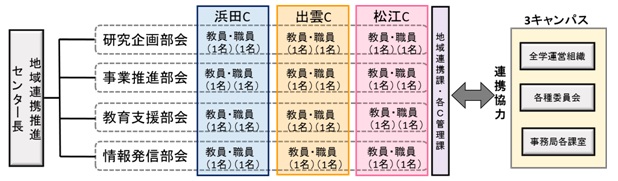 実行委員会