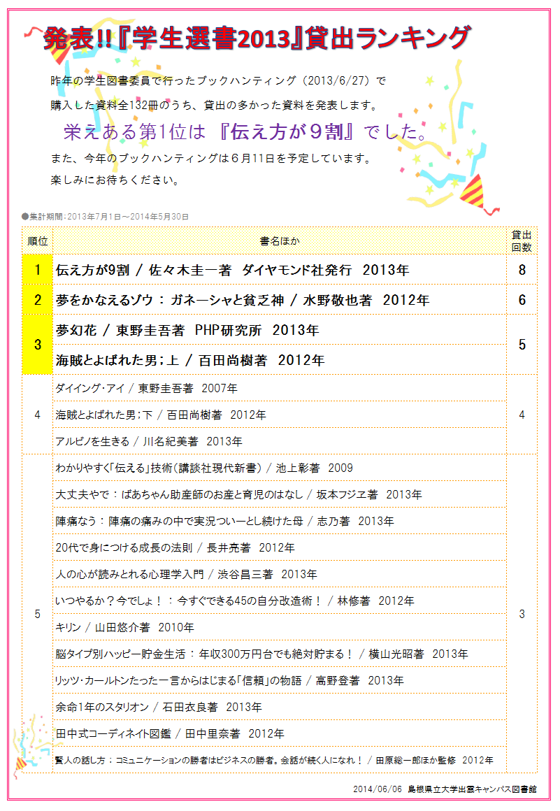 学生選書2013貸出ランキング