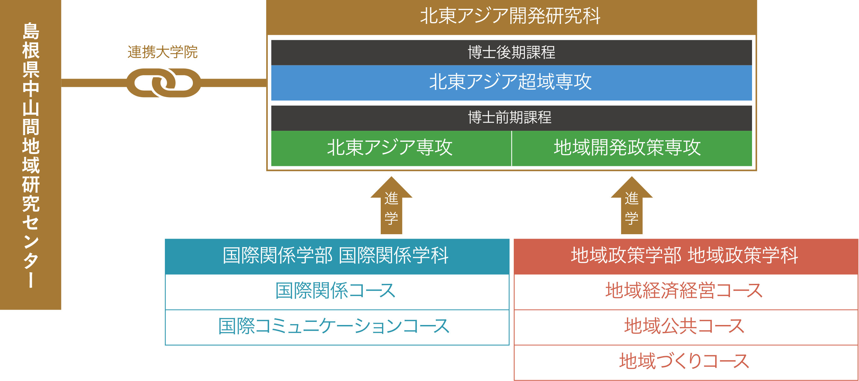 国際関係学部・地域政策学部